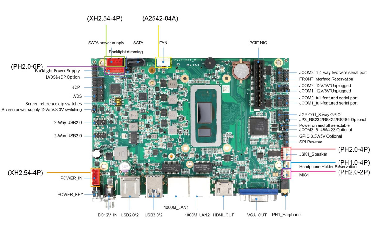 Touchfly-CX I7 12th Gen Motherboard