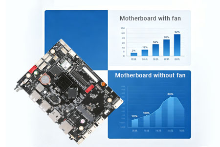 Fanless industrial mainboards